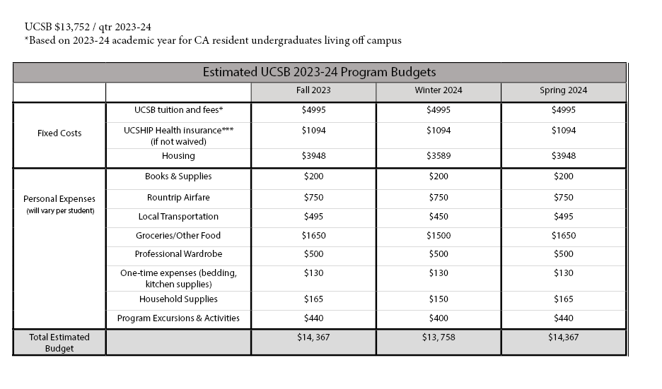 UCDC Cost & Scholarships Capital Internships UC Santa Barbara